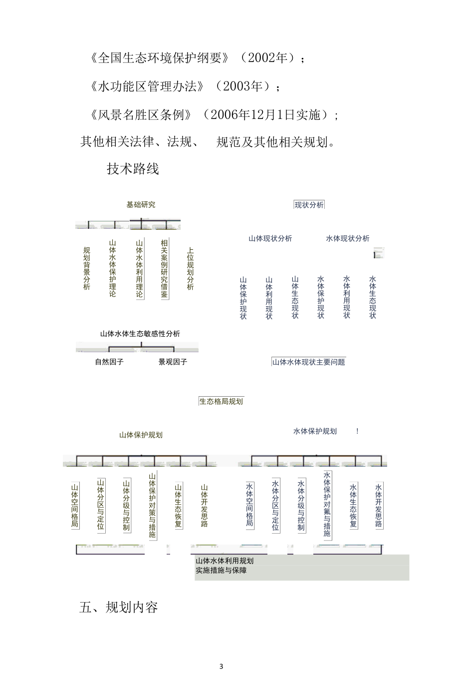 城市河湖水系保护专项规划项目建议书.docx_第3页