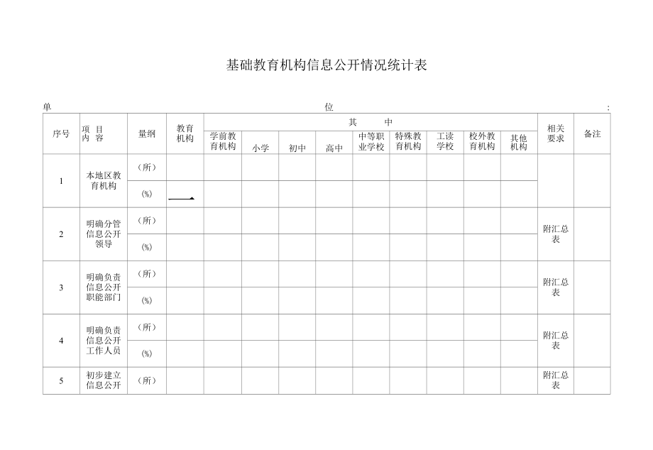 基础教育机构信息公开情况统计表.docx_第1页