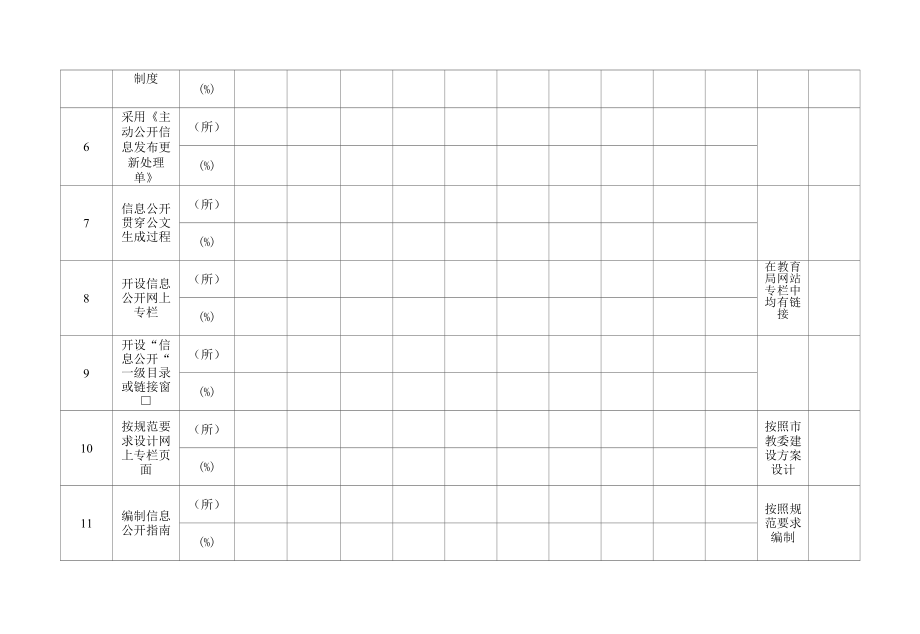 基础教育机构信息公开情况统计表.docx_第2页