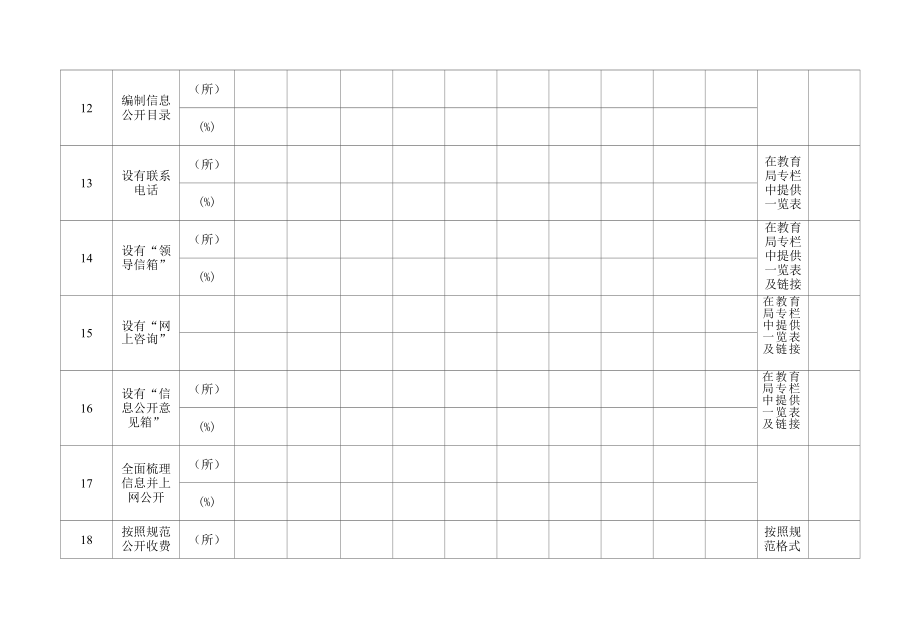 基础教育机构信息公开情况统计表.docx_第3页