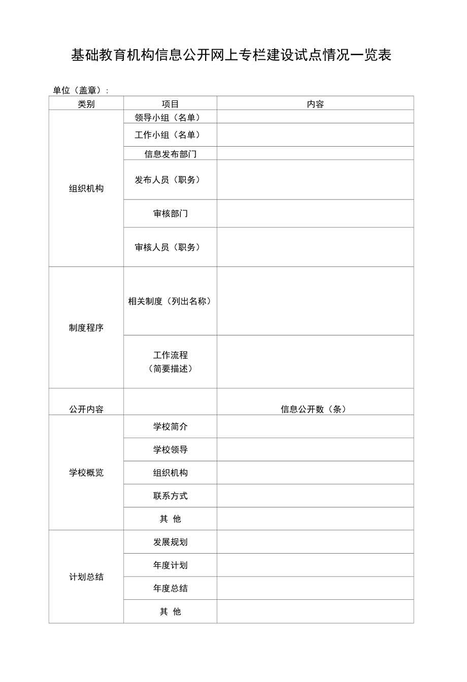 基础教育机构信息公开网上专栏建设试点情况一览表.docx_第1页