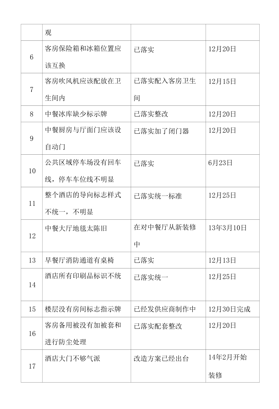 大众国际星级复核整改报告.docx_第3页