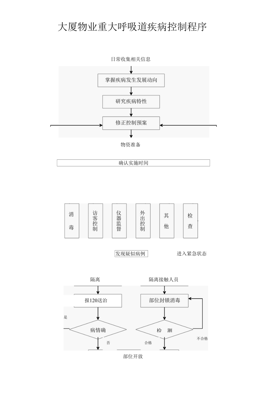 大厦物业重大呼吸道疾病控制程序.docx_第1页