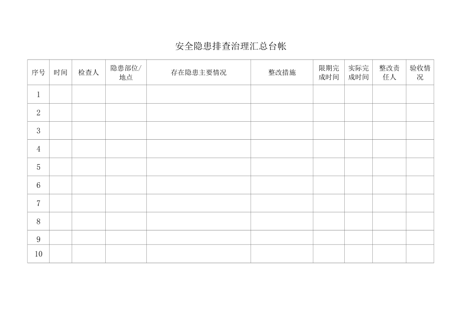 安全隐患排查汇总台帐.docx_第2页