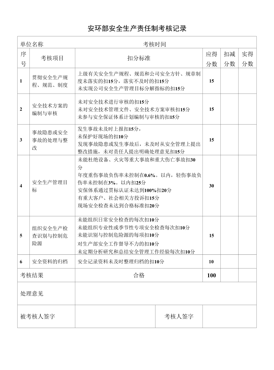 安环部安全生产责任制考核记录.docx_第1页