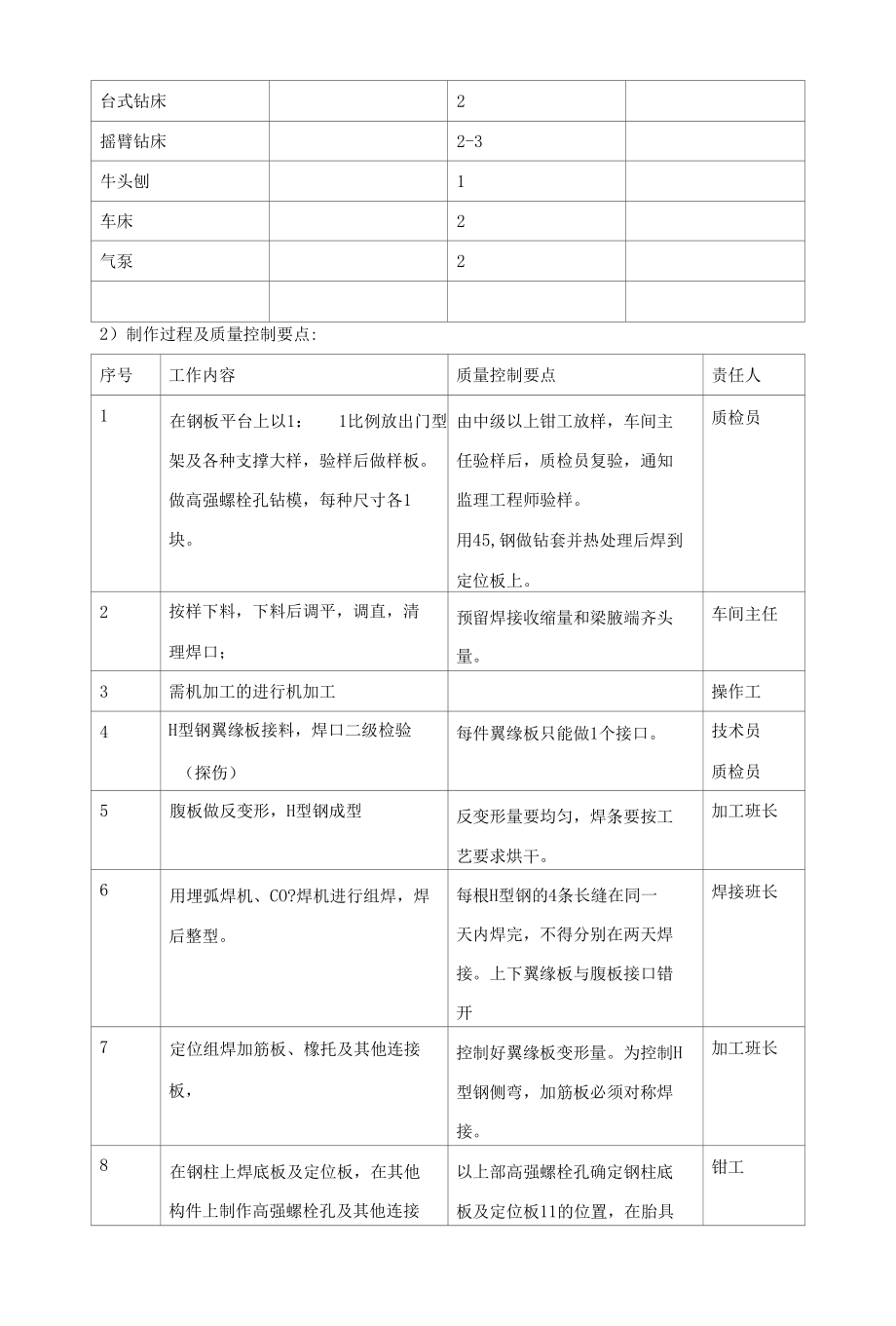 宾馆网球馆工程主要施工方法.docx_第3页