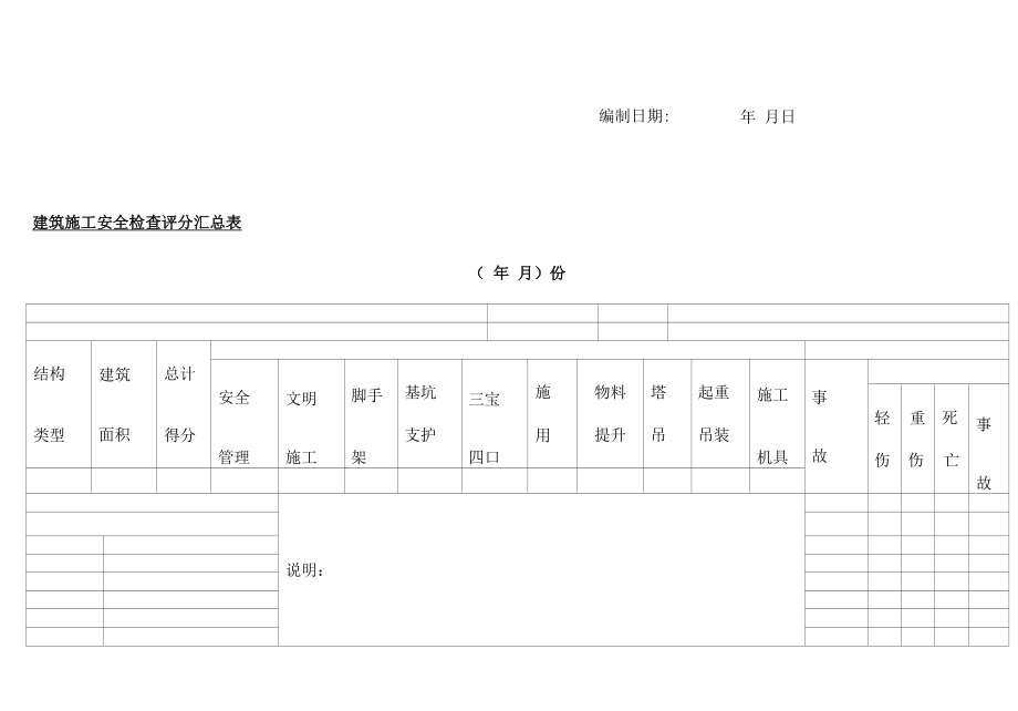 安全生产月报表范本.docx_第3页