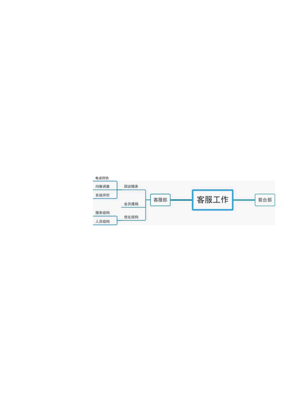客服部接待工作指南.docx_第3页