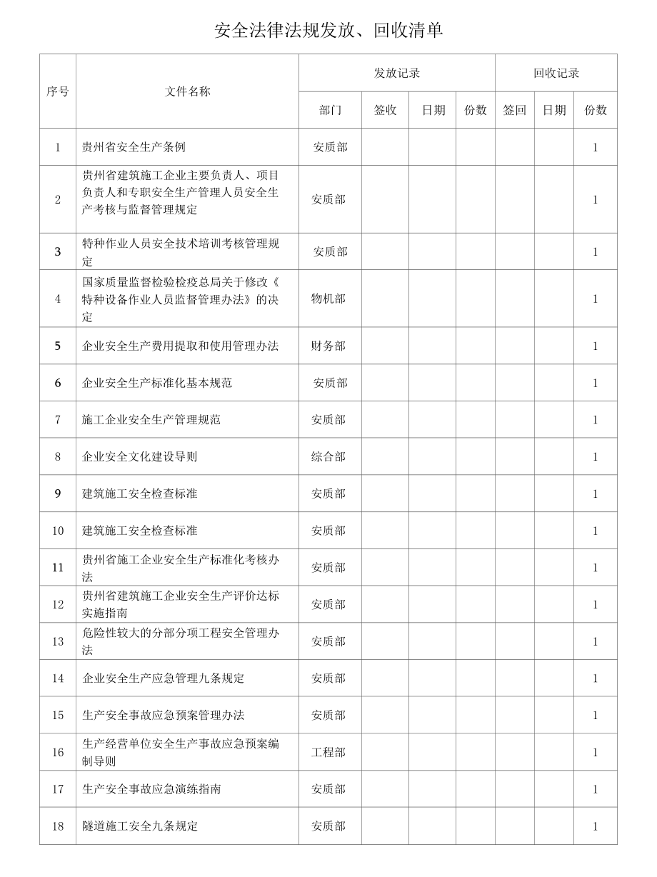 安全法律法规发放、回收清单 (1).docx_第1页