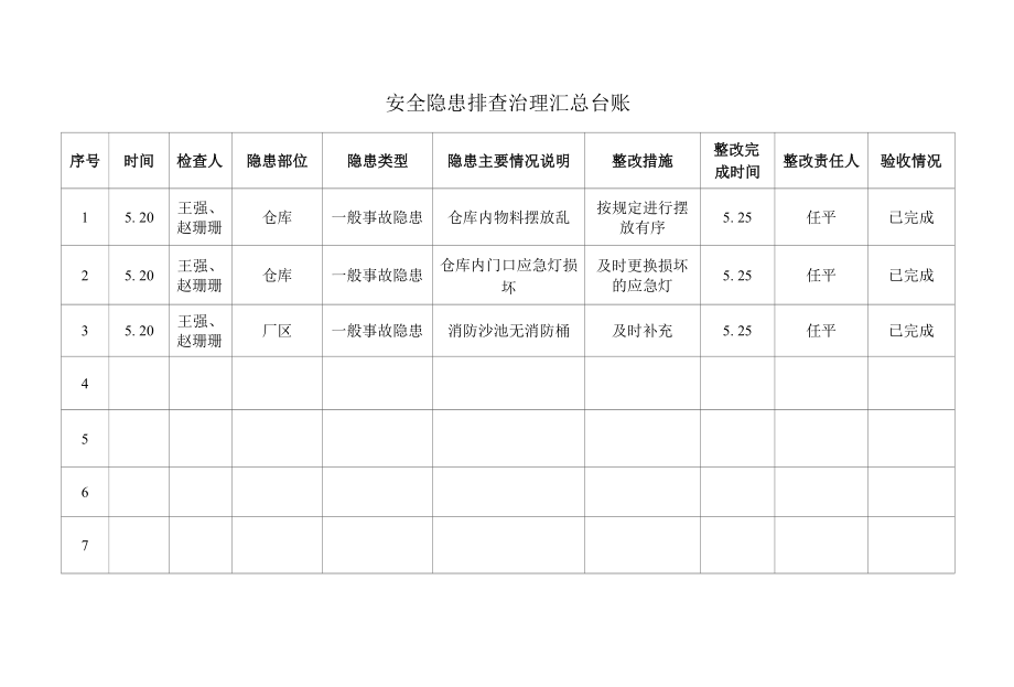 安全隐患排查治理汇总台帐.docx_第3页