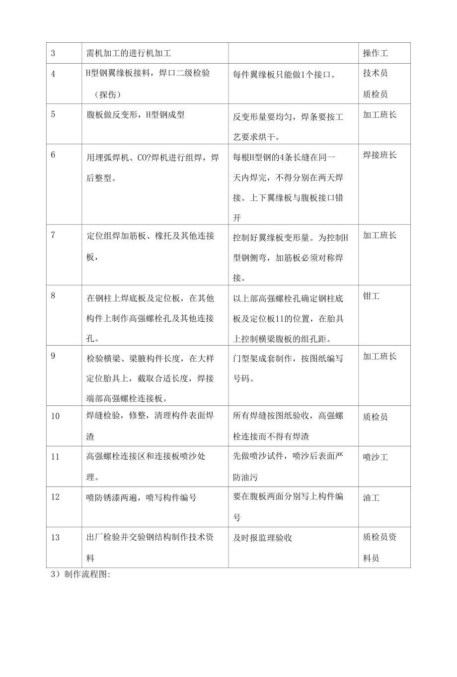 宾馆网球馆工程钢结构制作、运输及彩板存放与安装.docx_第2页