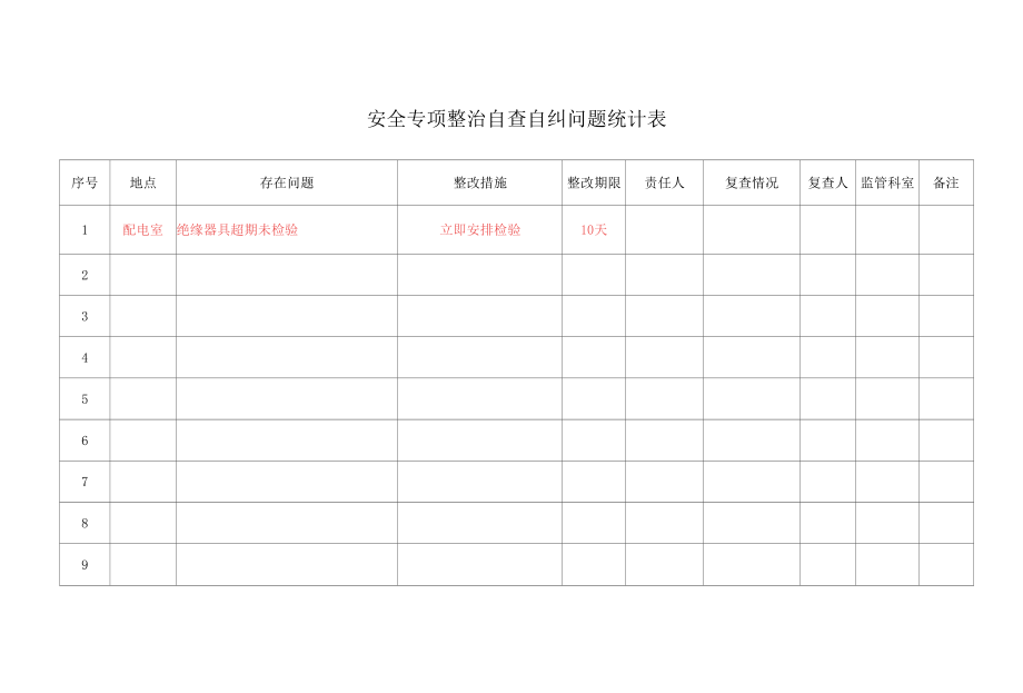 安全专项整治自查自纠问题统计表.docx_第1页