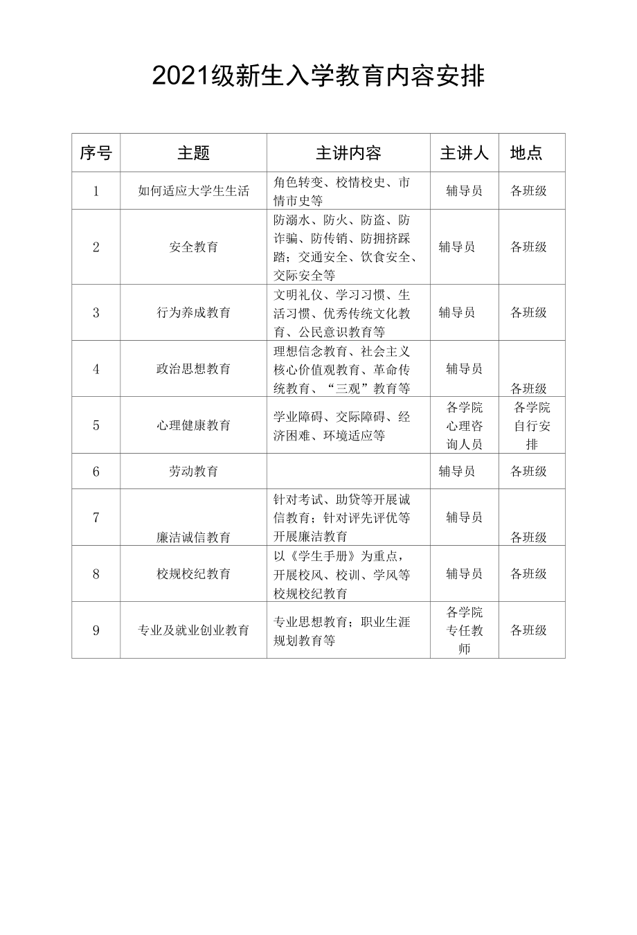 2021年高校新生入学教育实施方案.docx_第3页