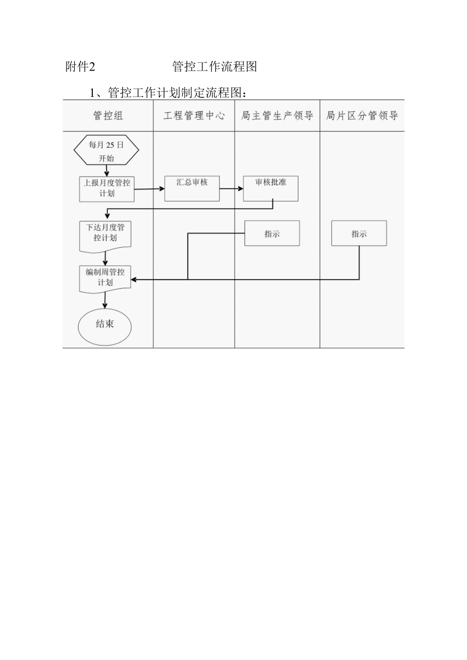 局管控工作流程图.docx_第1页