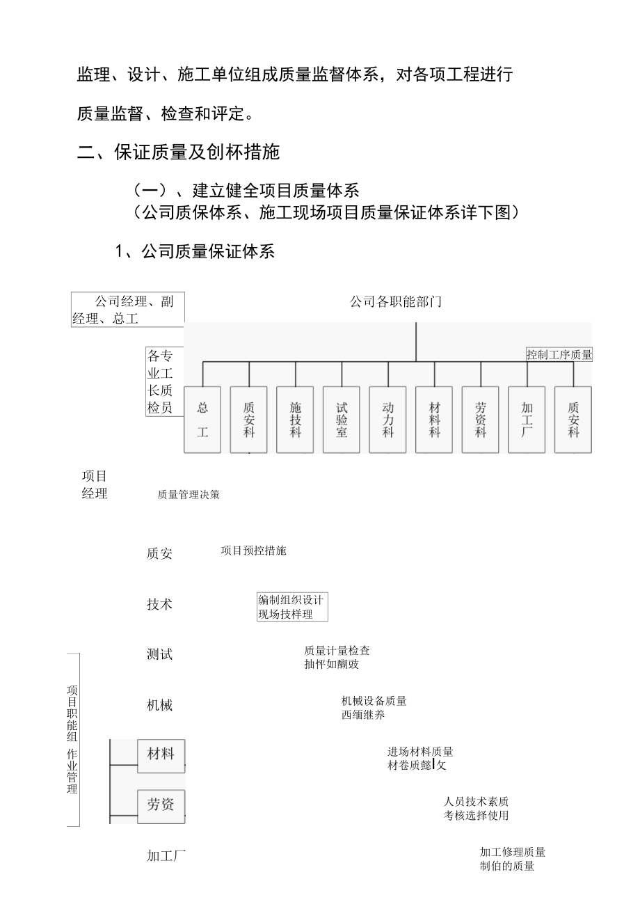 市政道路工程质量控制及保证措施.docx_第2页