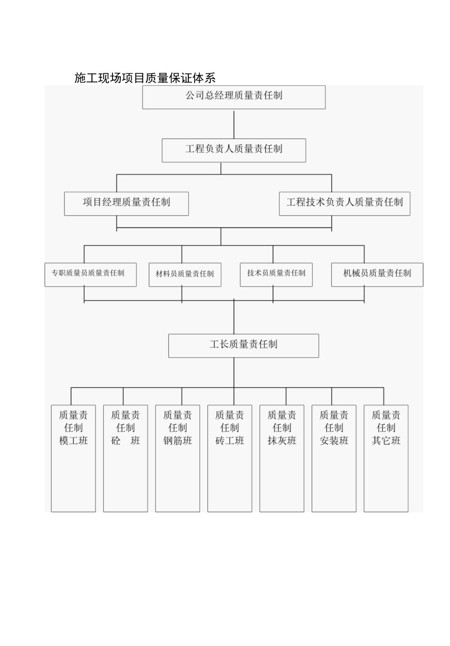 市政道路工程质量控制及保证措施.docx_第3页