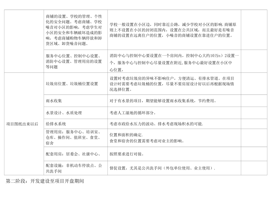 小区物业前期介入流程及时间安排.docx_第3页