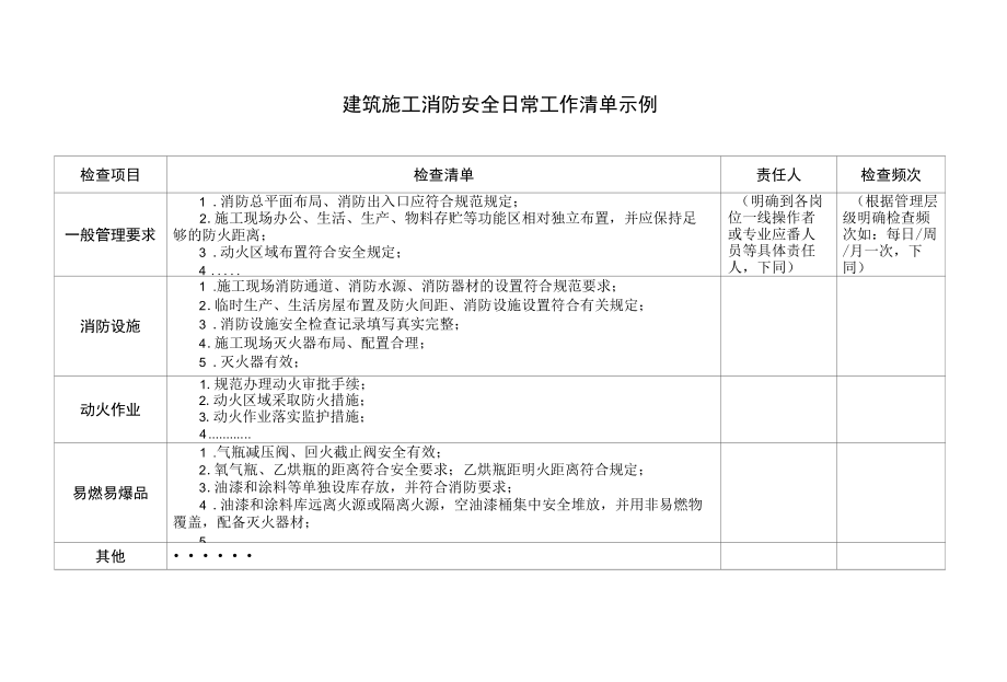 建筑施工消防安全日常工作清单示例.docx_第1页