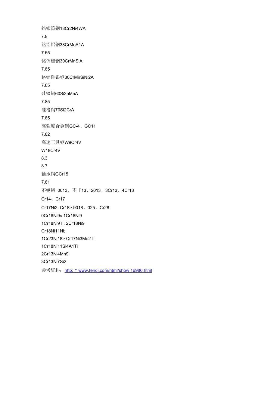 常用钢铁材料的密度.docx_第2页