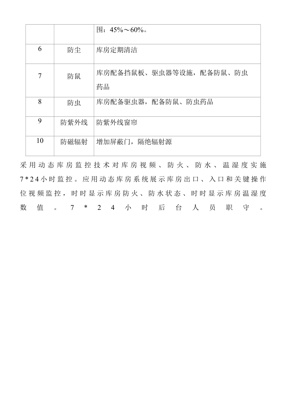 总结资料库房十防标准.docx_第2页