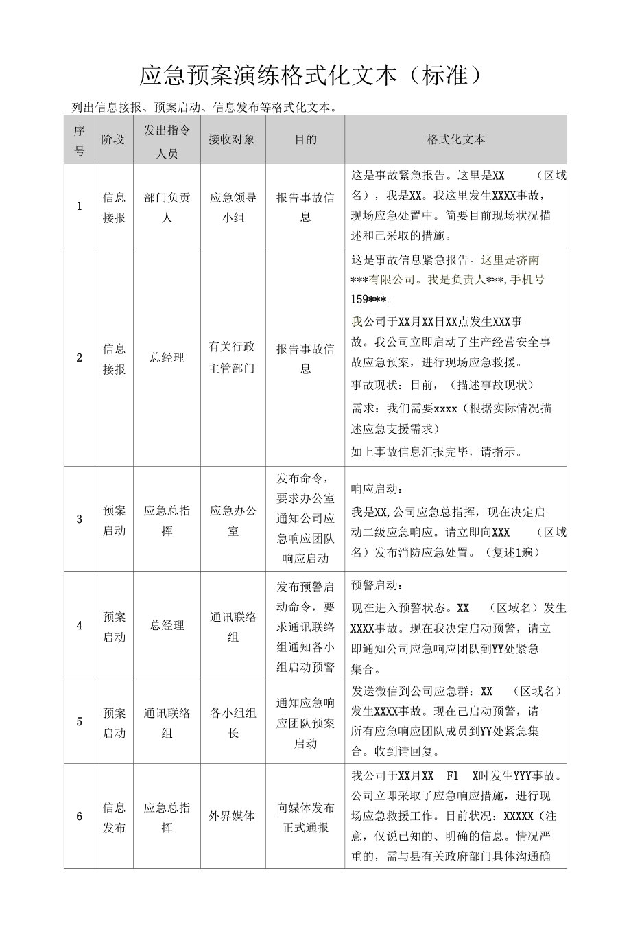 应急预案演练格式化文本（标准）.docx_第1页