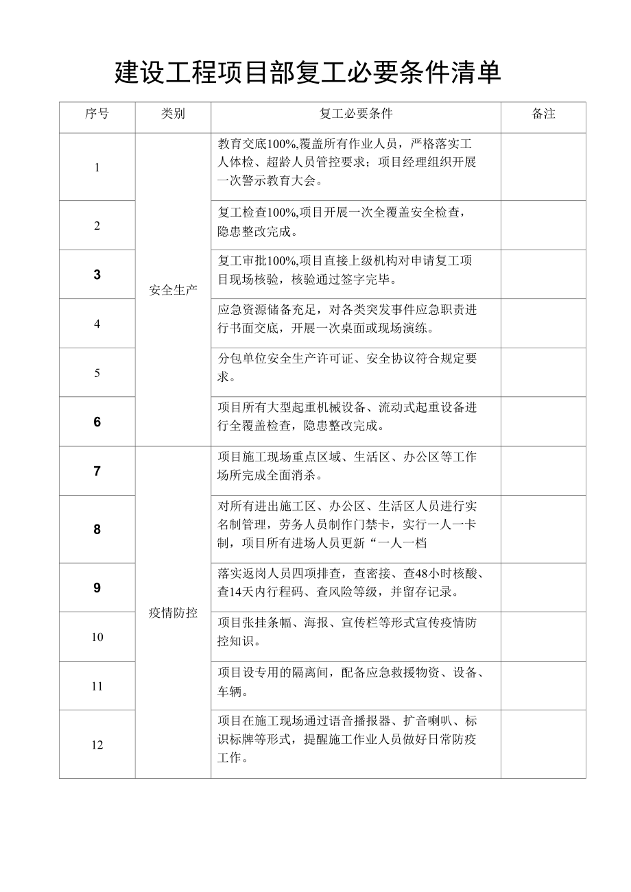 建设工程项目部复工必要条件清单.docx_第1页