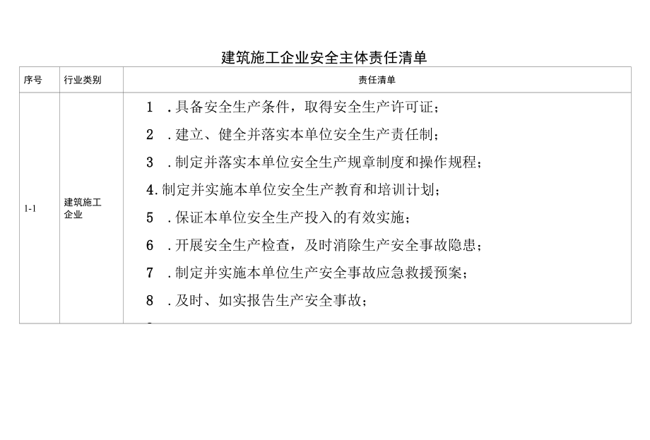 建筑施工企业安全主体责任清单.docx_第1页