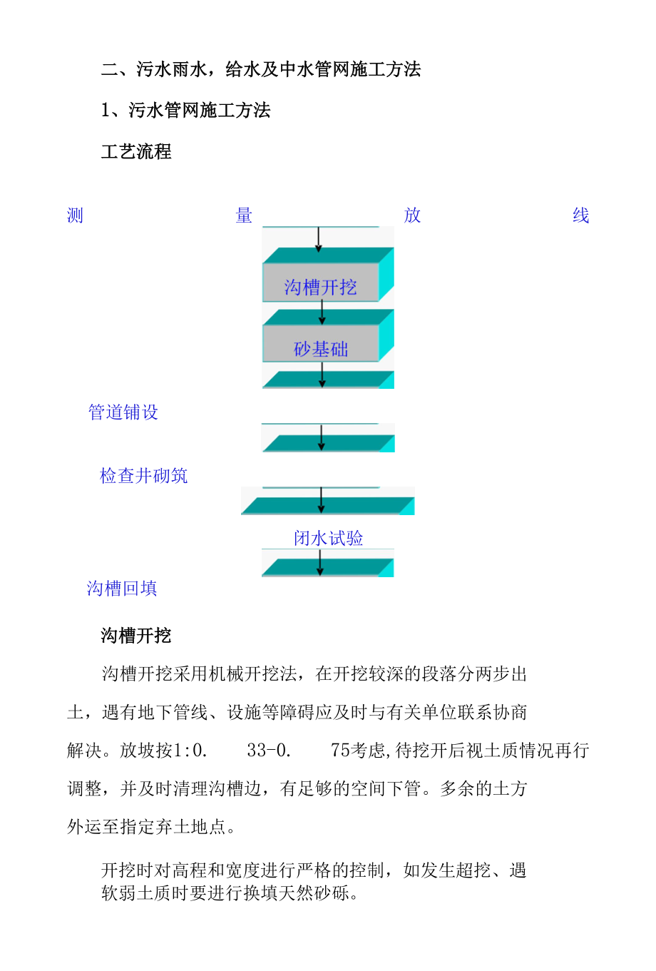 市政道路及配套管网工程施工方案.docx_第2页