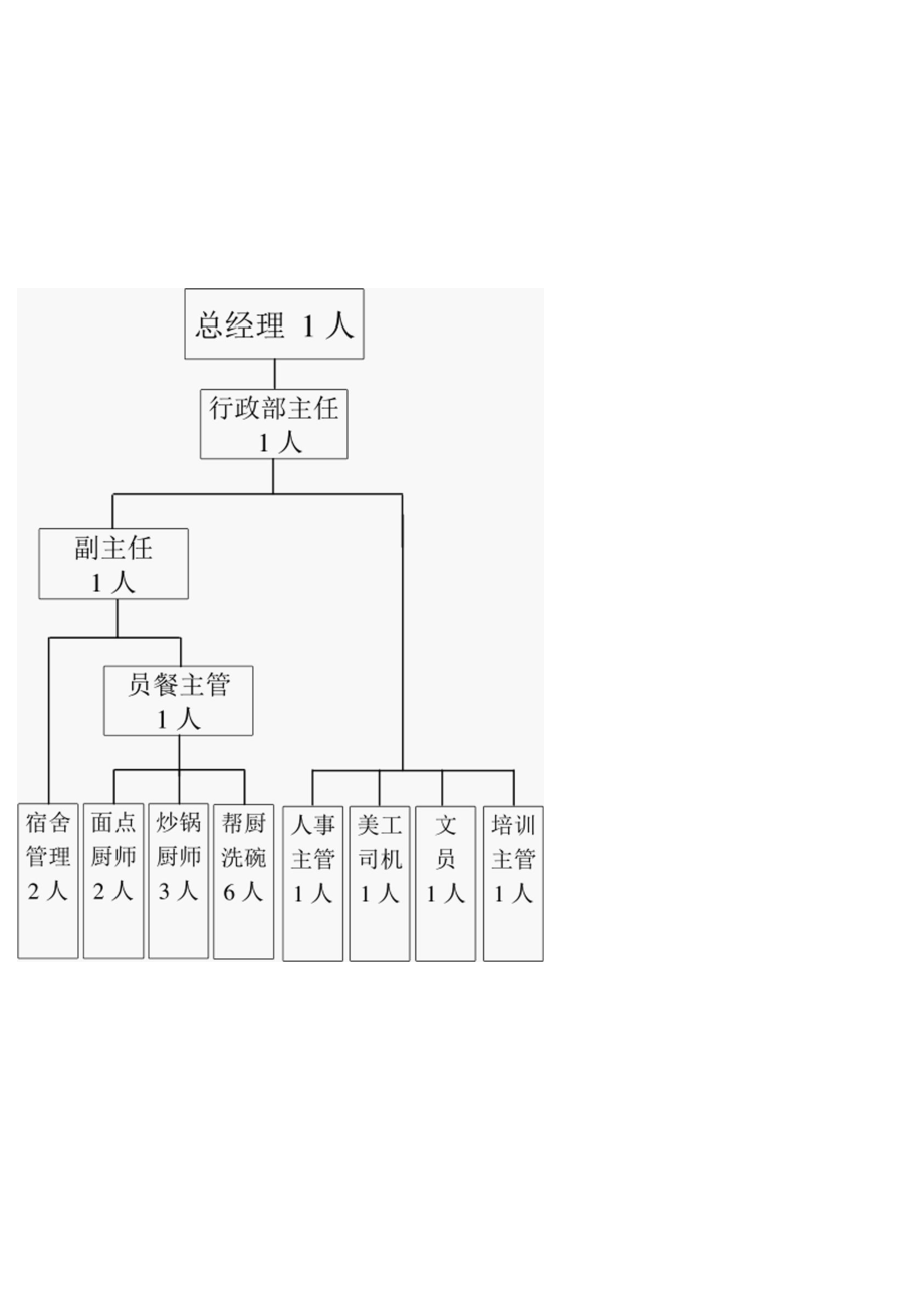 星级酒店组织架构图.docx_第3页