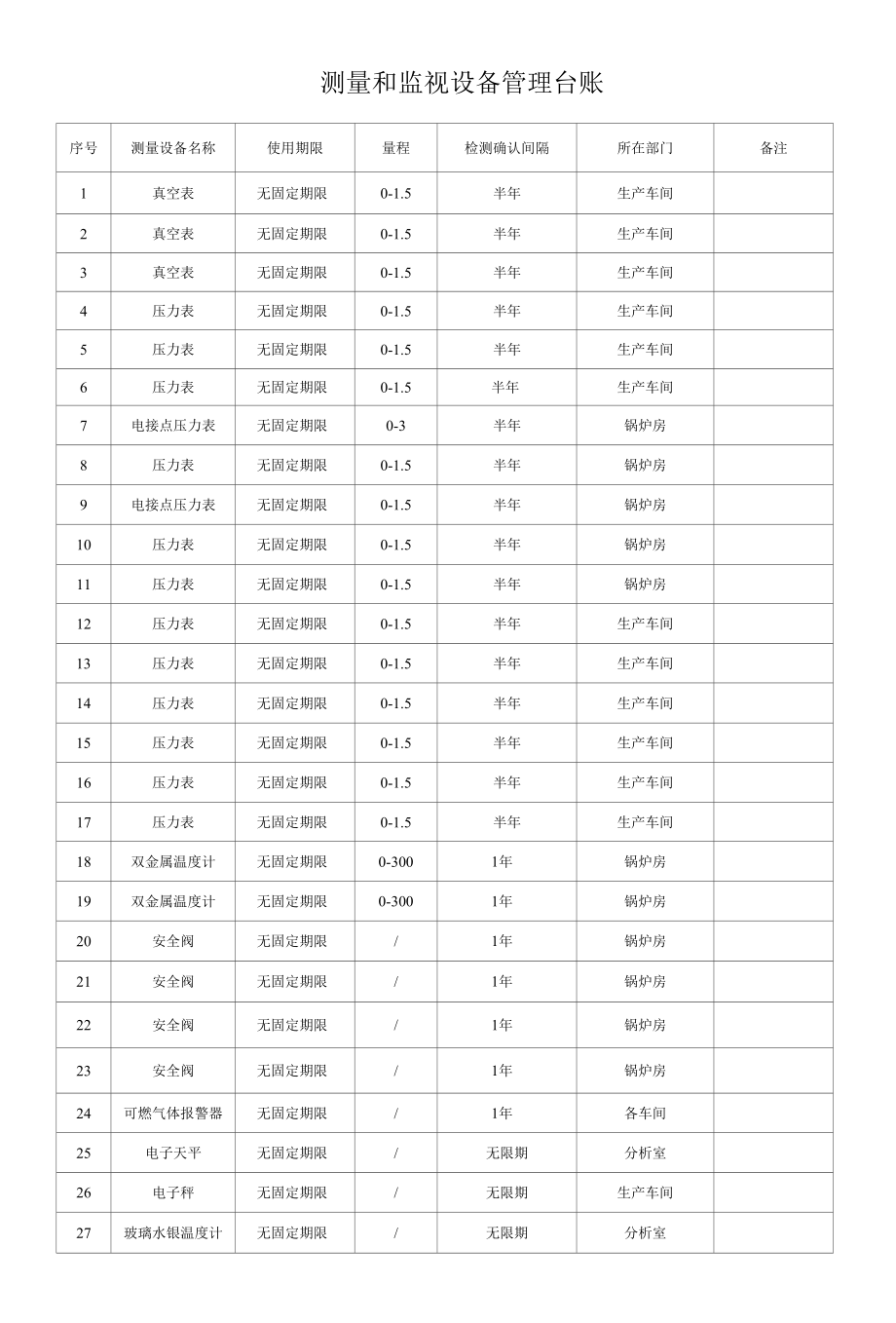 测量和监视设备管理台账.docx_第1页