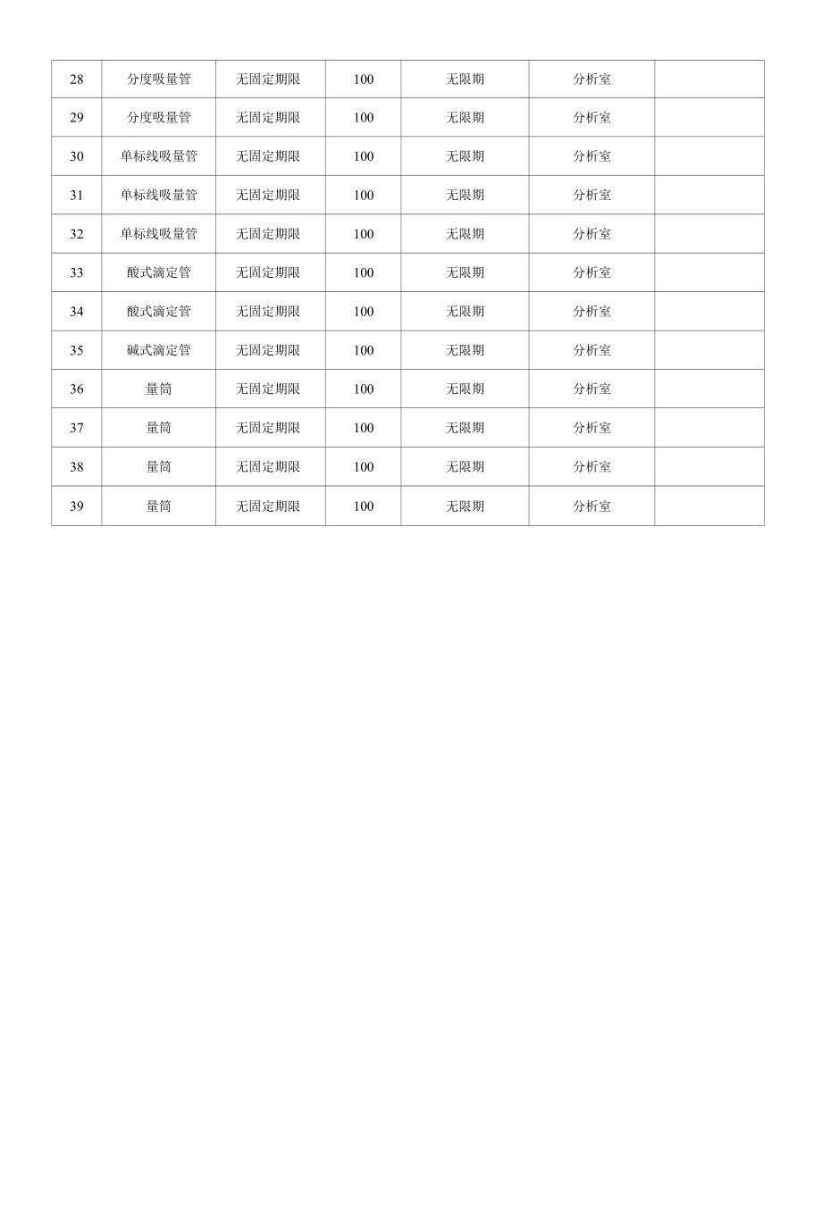 测量和监视设备管理台账.docx_第2页