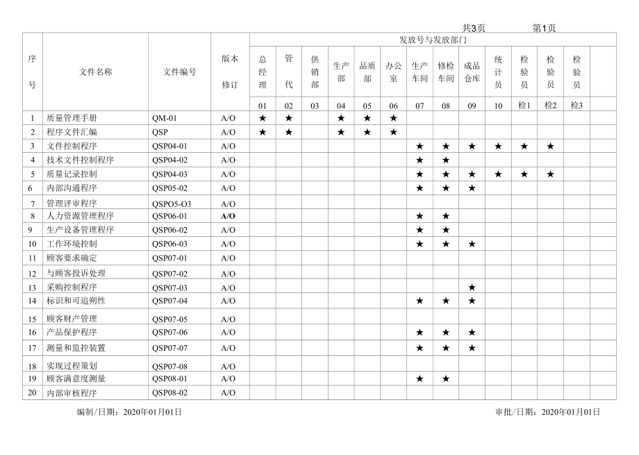 质量文件发放清单.docx_第1页