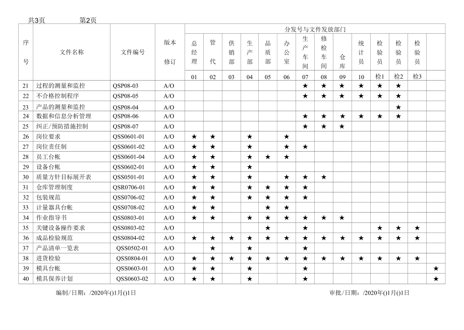 质量文件发放清单.docx_第2页