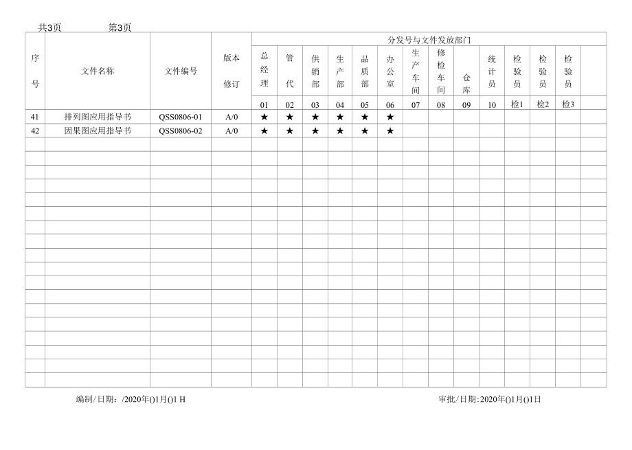 质量文件发放清单.docx_第3页