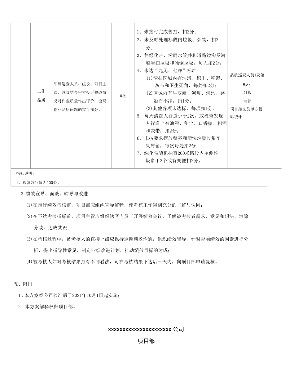 环卫保洁员考核管理方案.docx_第2页