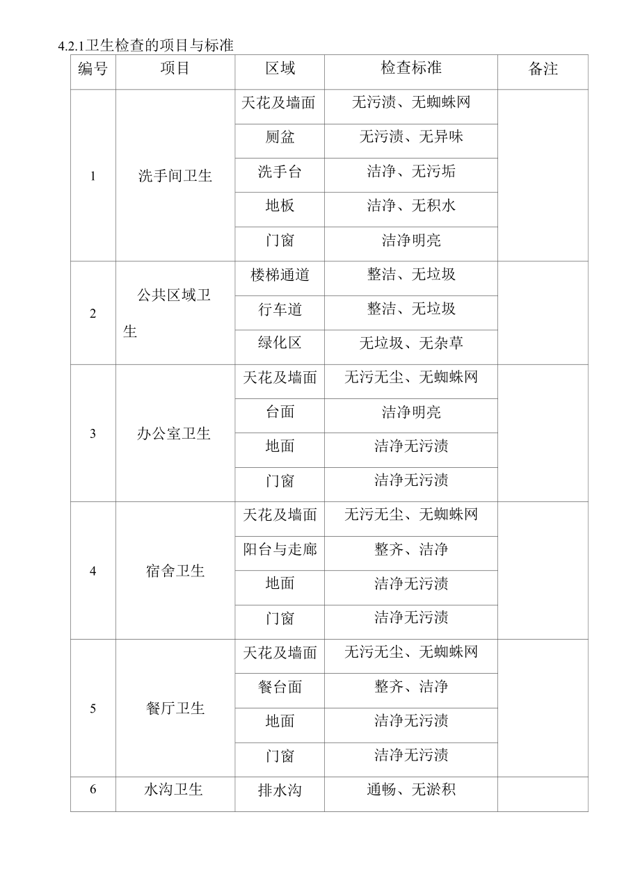 环境卫生监督管理规范.docx_第3页