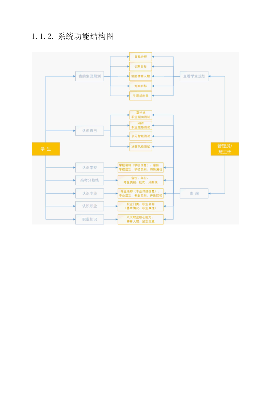 数字校园学生成长平台建设方案.docx_第2页