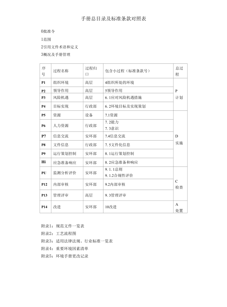 环境管理手册-2015版.docx_第3页