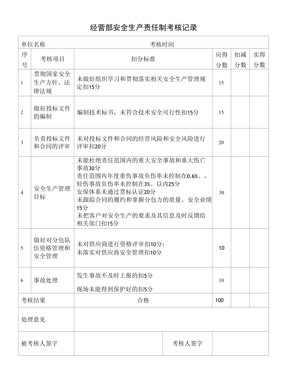 经营部安全生产责任制考核记录.docx_第1页