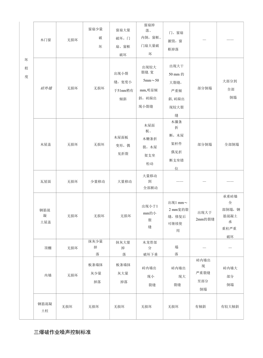 爆破振动安全允许距离.docx_第3页