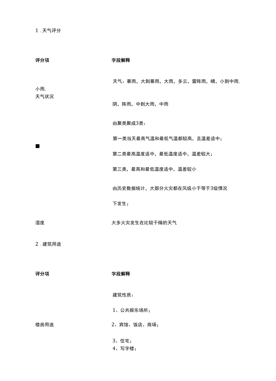 消防风险隐患评估监测.docx_第3页