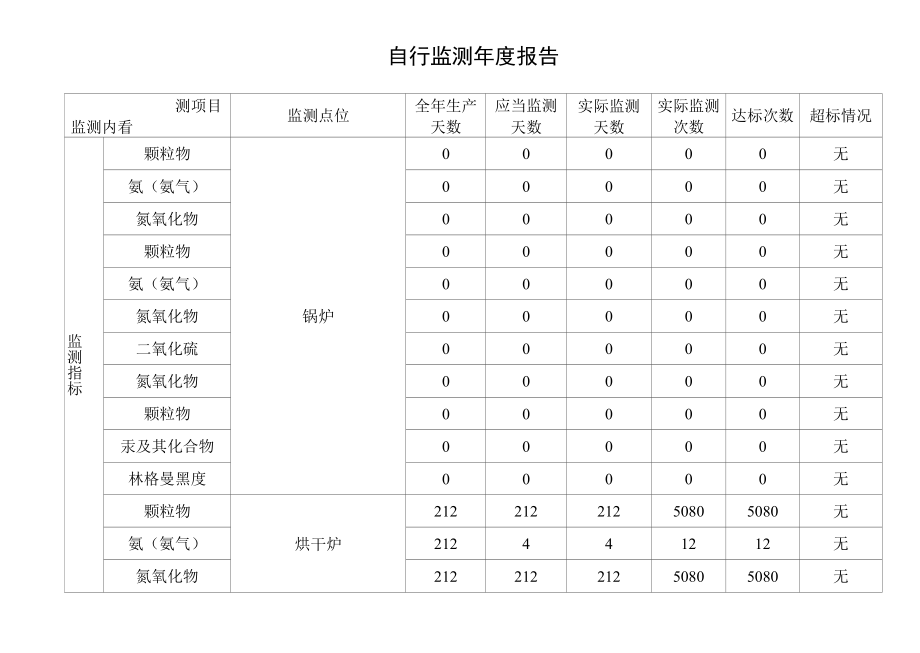 自行监测年度报告.docx_第2页