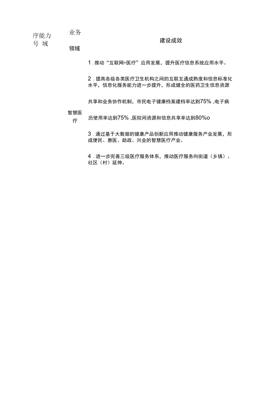 新型智慧城市能力与业务清单.docx_第2页