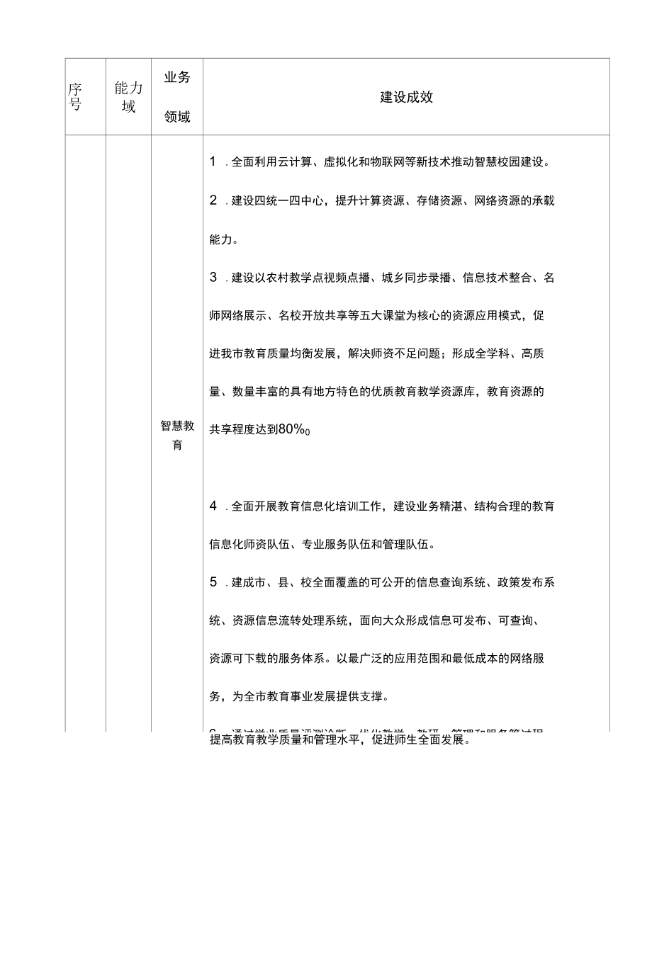 新型智慧城市能力与业务清单.docx_第3页