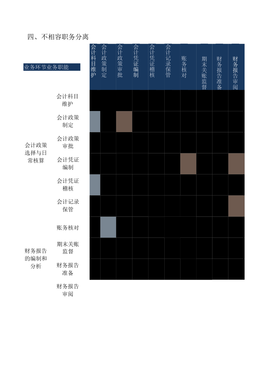 财务报告风险控制.docx_第3页