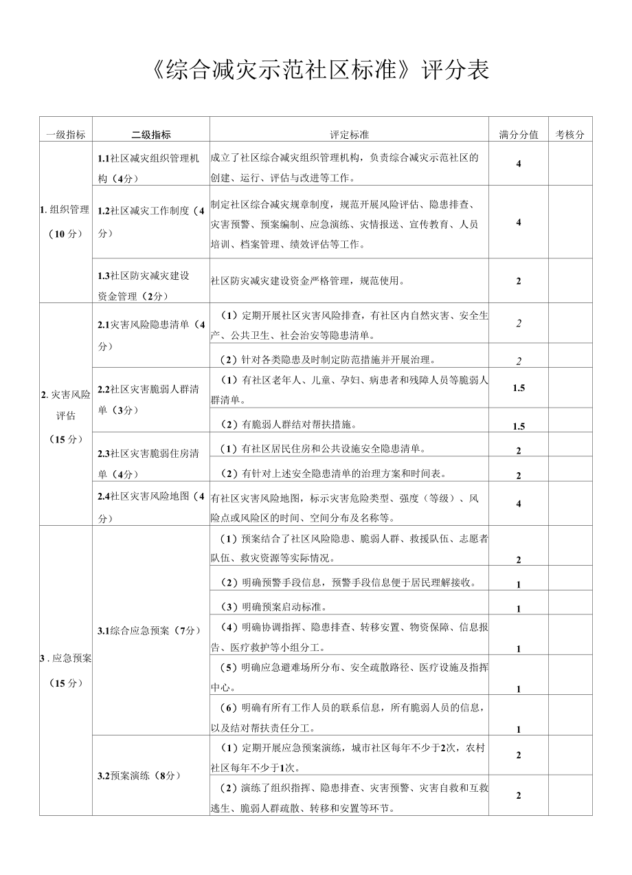 综合减灾示范社区评分标准.docx_第1页