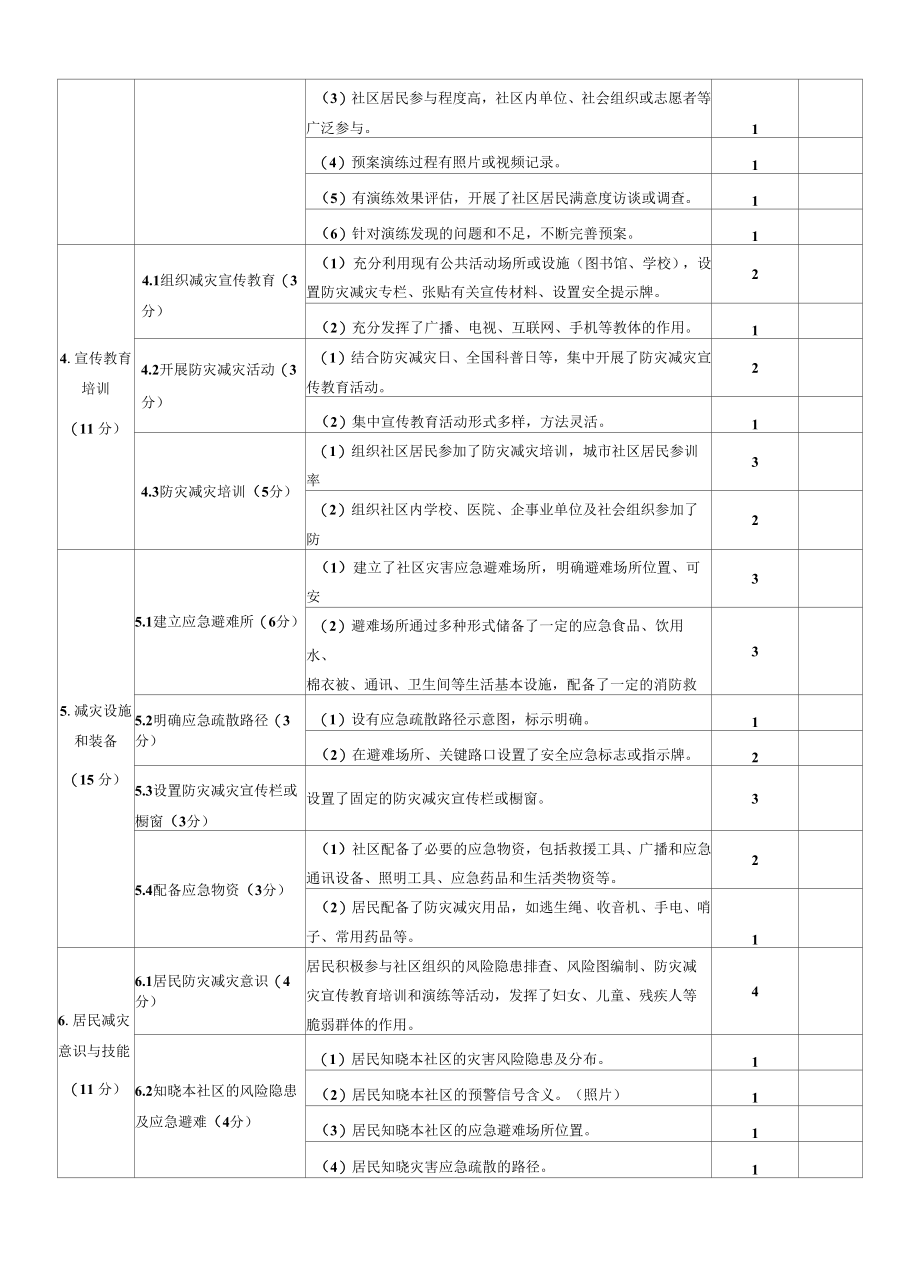 综合减灾示范社区评分标准.docx_第2页