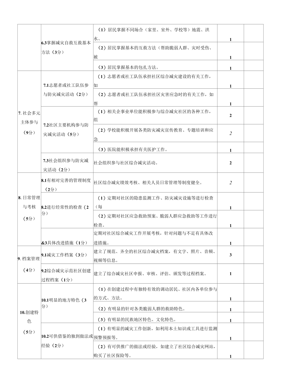 综合减灾示范社区评分标准.docx_第3页