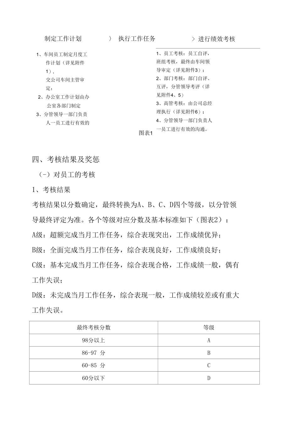 汽车维修有限公司绩效考核办法.docx_第2页