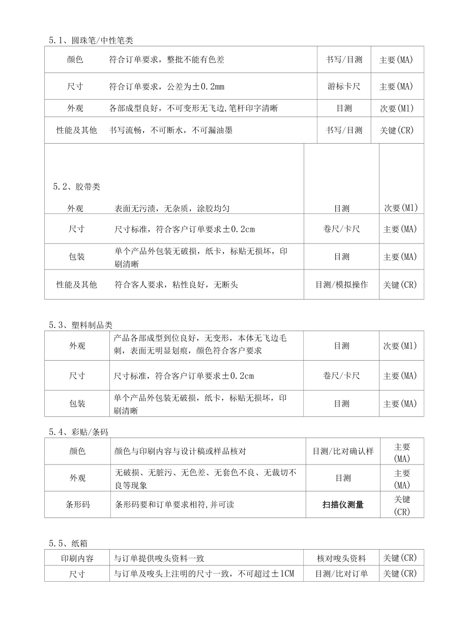 木工艺品各工序作业指导书（全）.docx_第2页